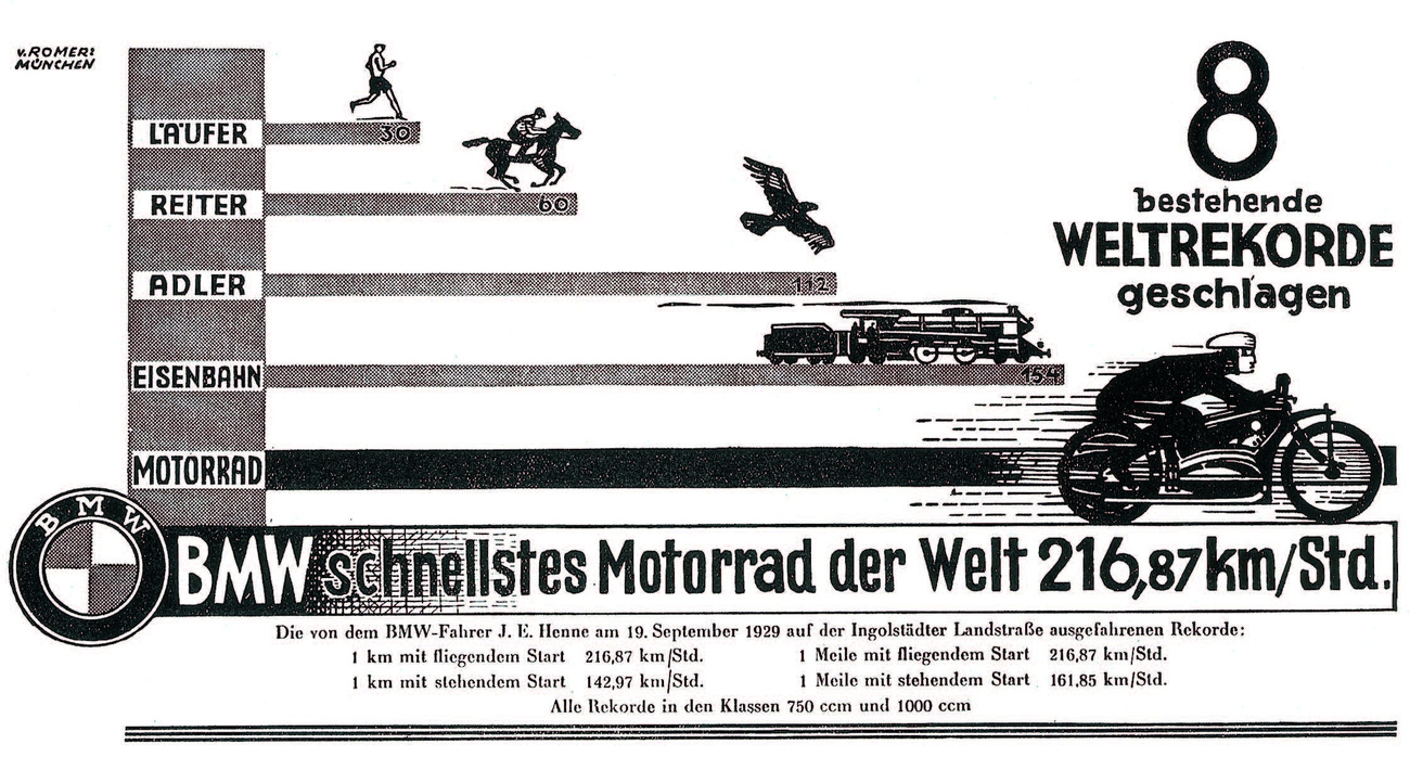 1930-as évek vége: Stílusos és informatív hirdetés az egyes sebességek összevetésével